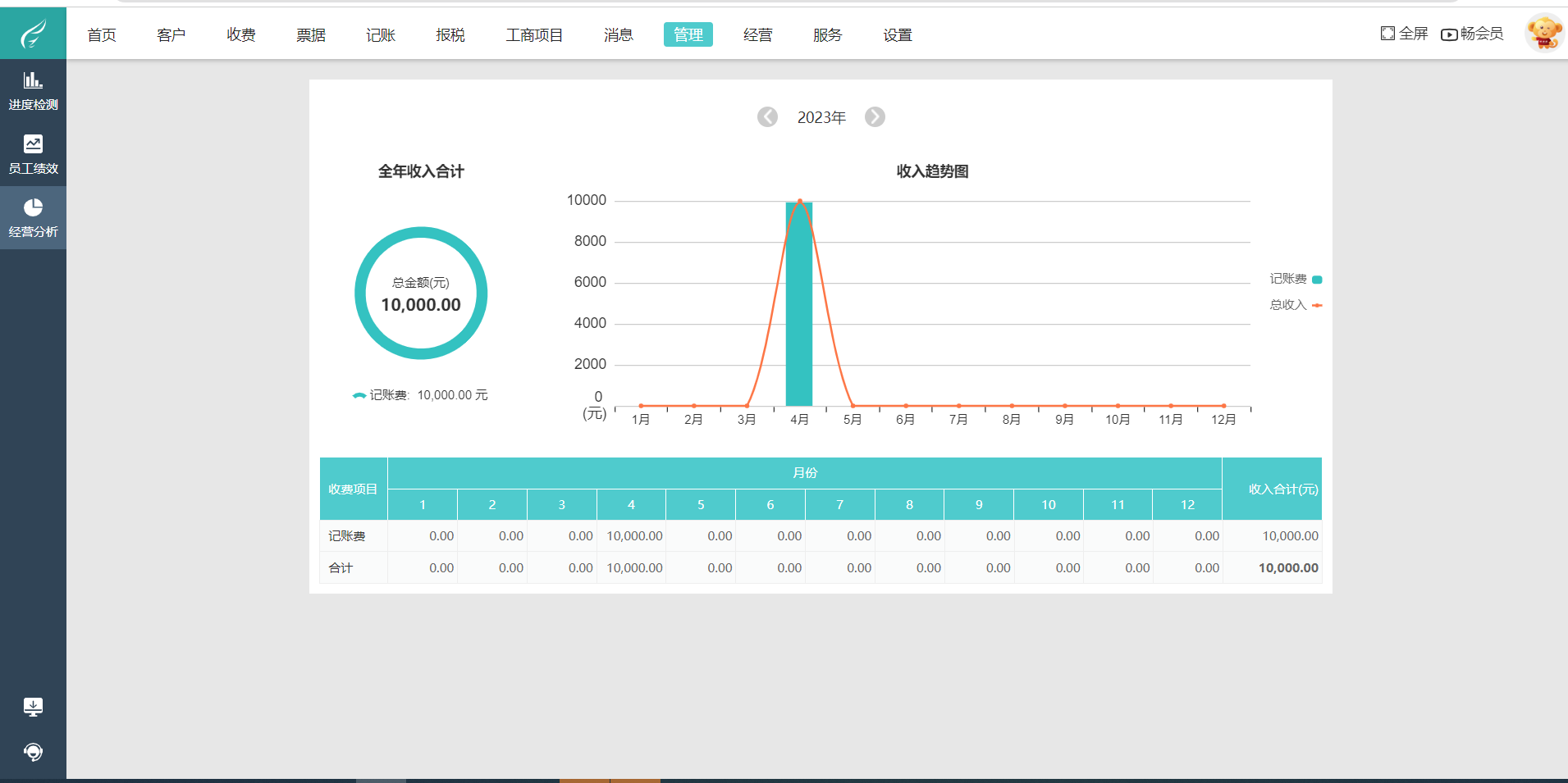 资产管理 合理规划是关键