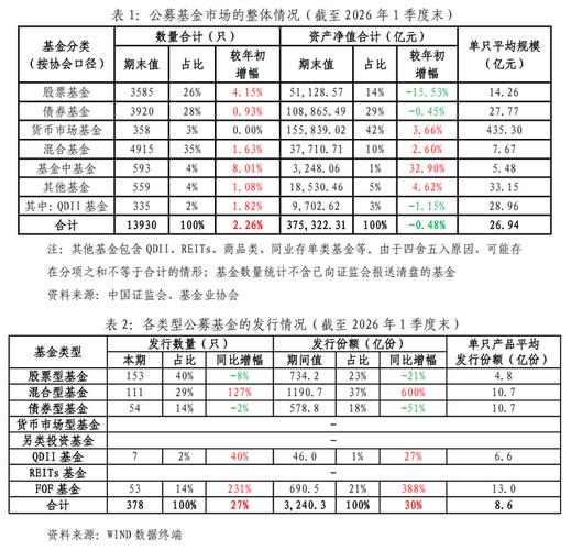 《国内资产管理行业报告(2026 年一季度)》重磅发布,洞察行业新趋势